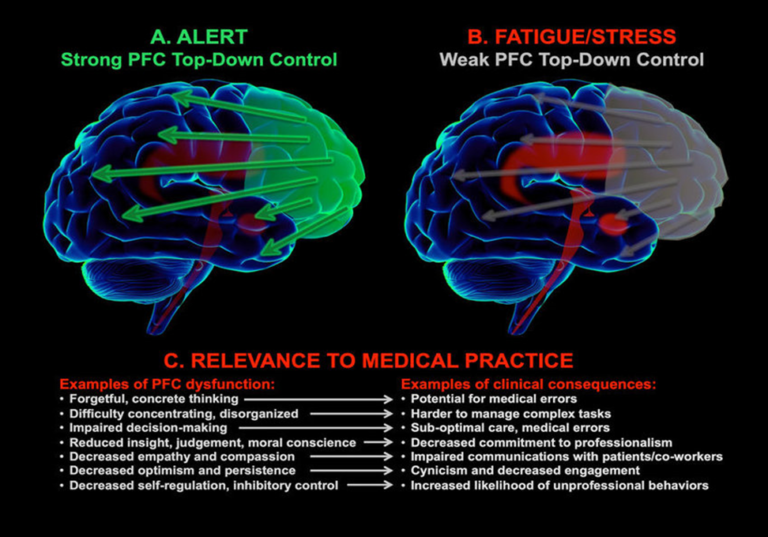 The Undeniable Organic Impact of Burnout and Covid-19 on Physicians: A Call to Action!